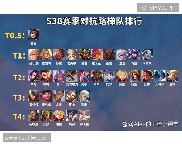 s15赛季王者荣耀实力榜单权威发布全面解析电竞配合与战力排名