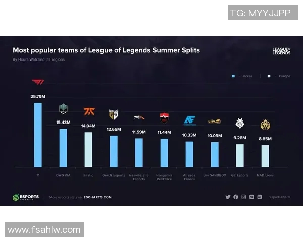 esports数据LNG战队意识排名创新高引发电竞圈热议展现强大实力与团队配合