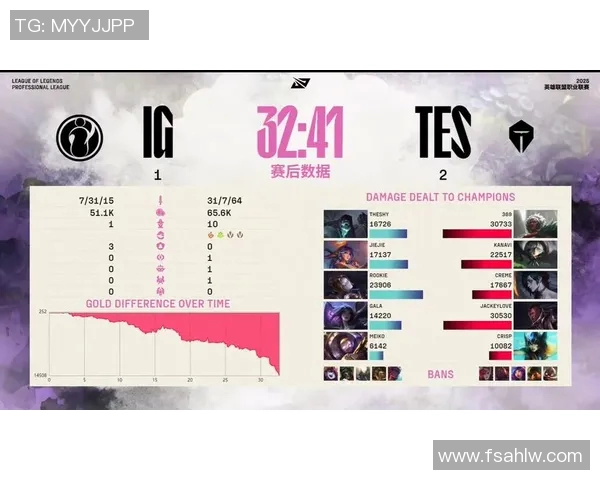 esports最新数据全明星赛中IG战队展现灵活性表现的深度解析与点评